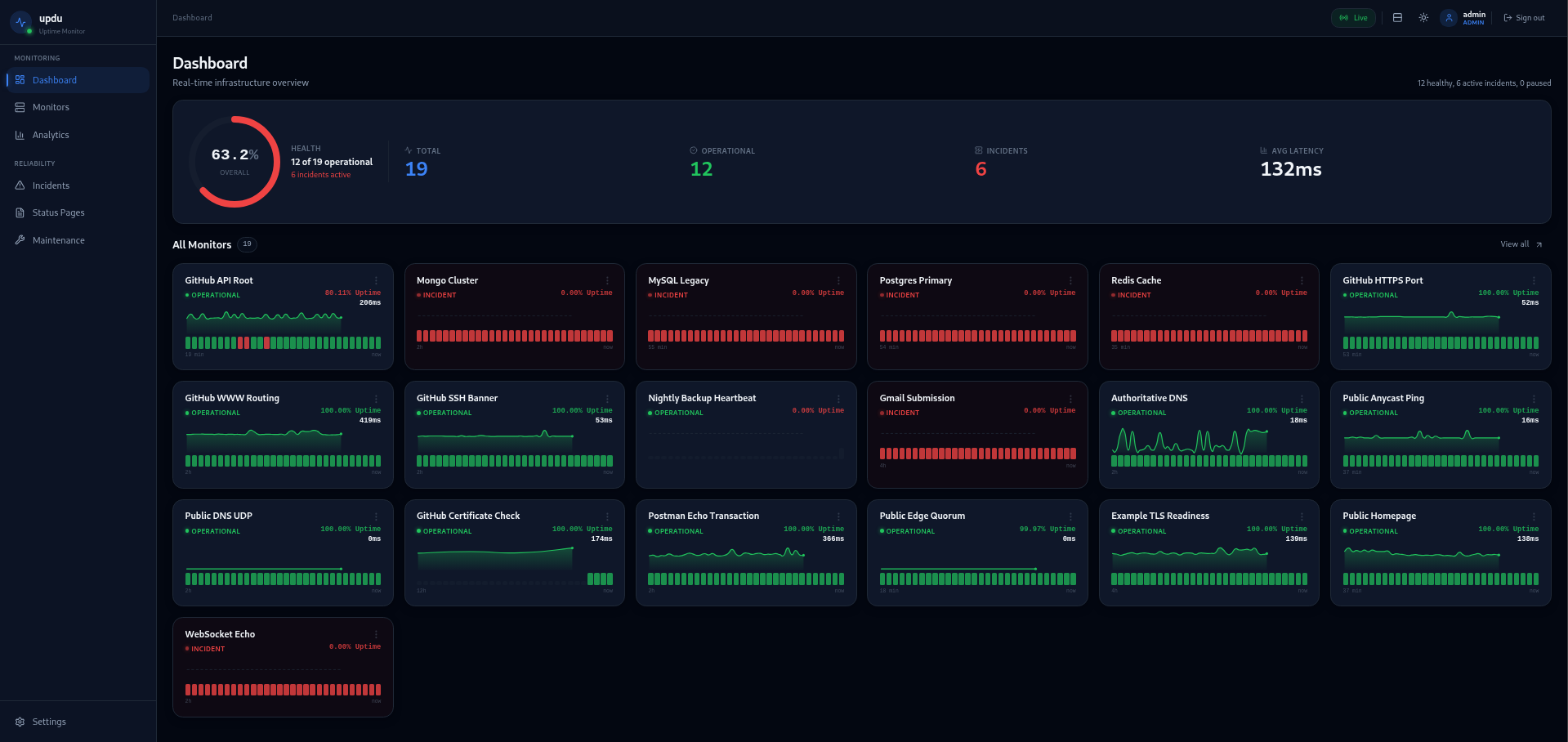 updu real-time dashboard showing 19 monitors with health, incidents, and latency